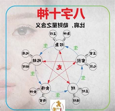 八字 十神